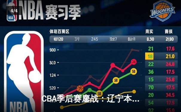 CBA季后赛鏖战：辽宁本钢加时险胜广东华南虎，赵继伟狂砍35分创生涯新高 - 4